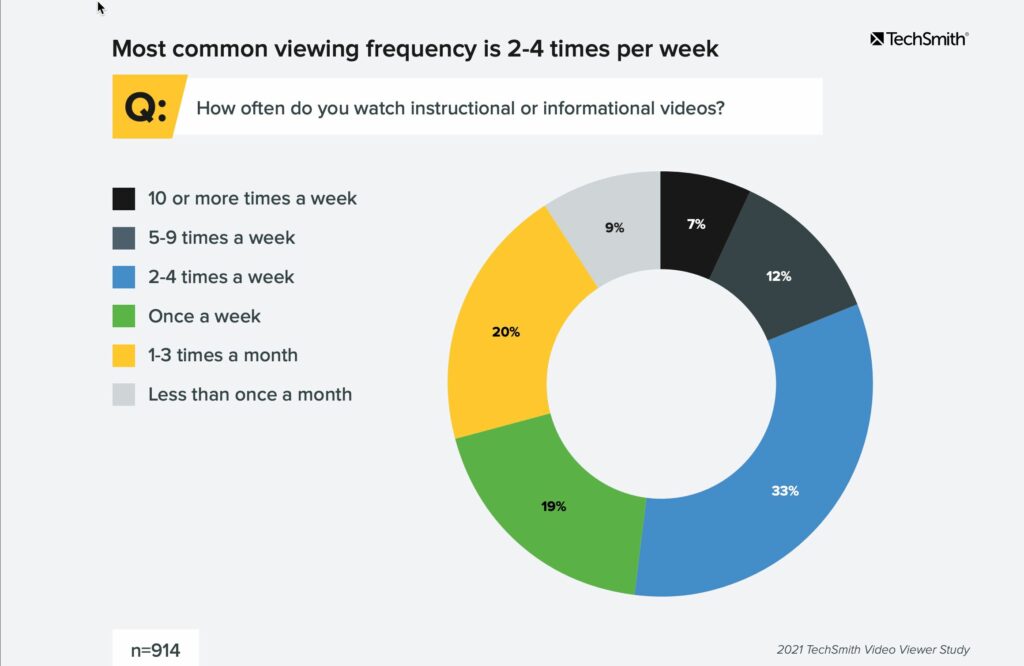 Free game video view statistics - Think with Google