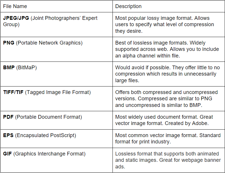 file format table 01