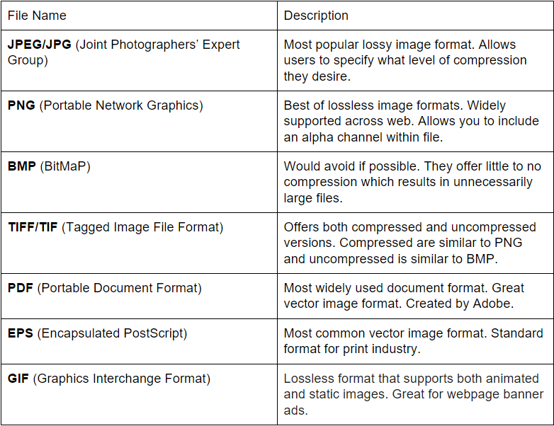 what file types are adobe dimension files?