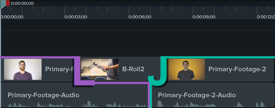 L-cut followed by a J-cut on the Camtasia timeline.