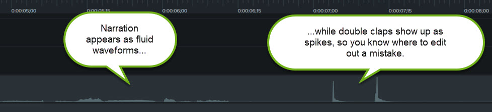 Narration appears as fluid waveforms while double claps show up as spikes, so you know where to edit out a mistake.
