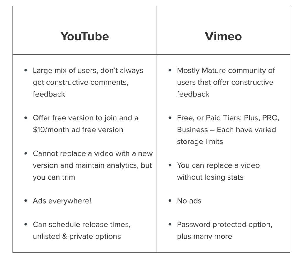 Main differences between Youtube and Vimeo