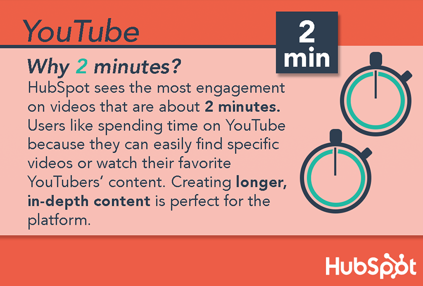 Graphic showing the optimal duration for YouTube videos is two minutes.