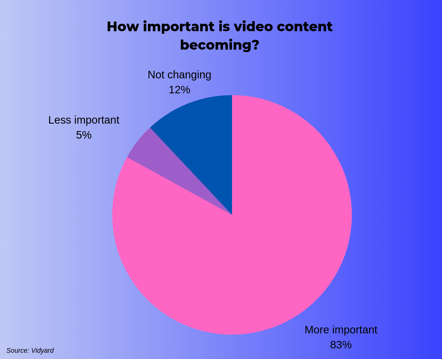 video presentation benefits
