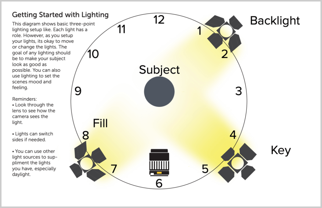 3 point lighting diagram