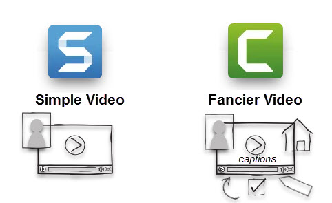 Snagit logo with a line drawing of a simple video with toggle-webcam. Camtasia logo with fancier video and PIP webcam, animations, quizzing, captions, and more