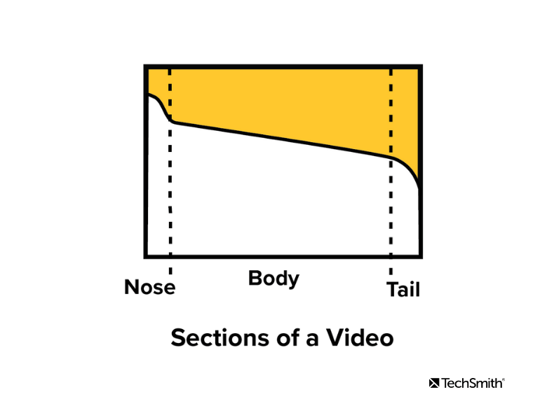 measure video engagement nose body tail