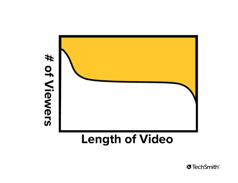 measure video engagement graph example