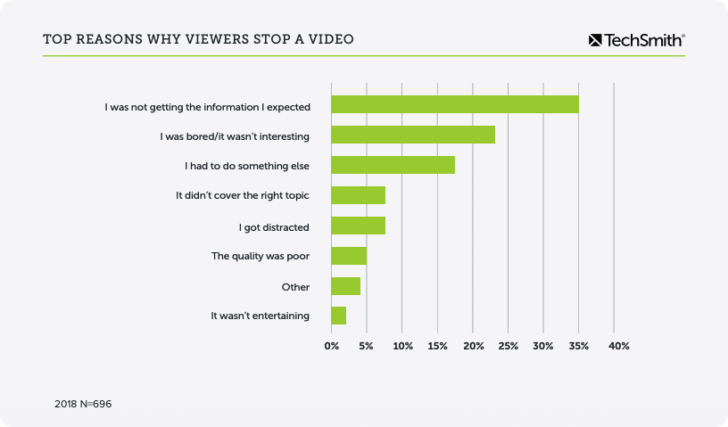 video statistics reasons for stopping video