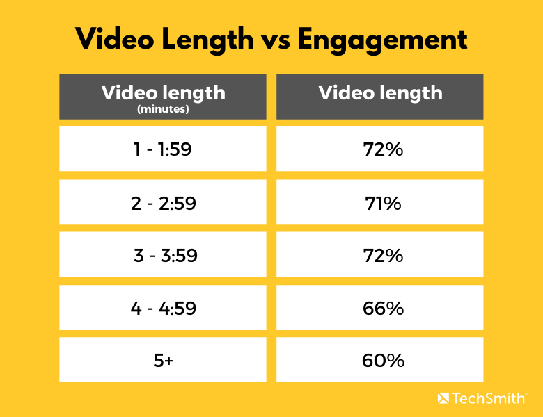 video length vs engagement graph