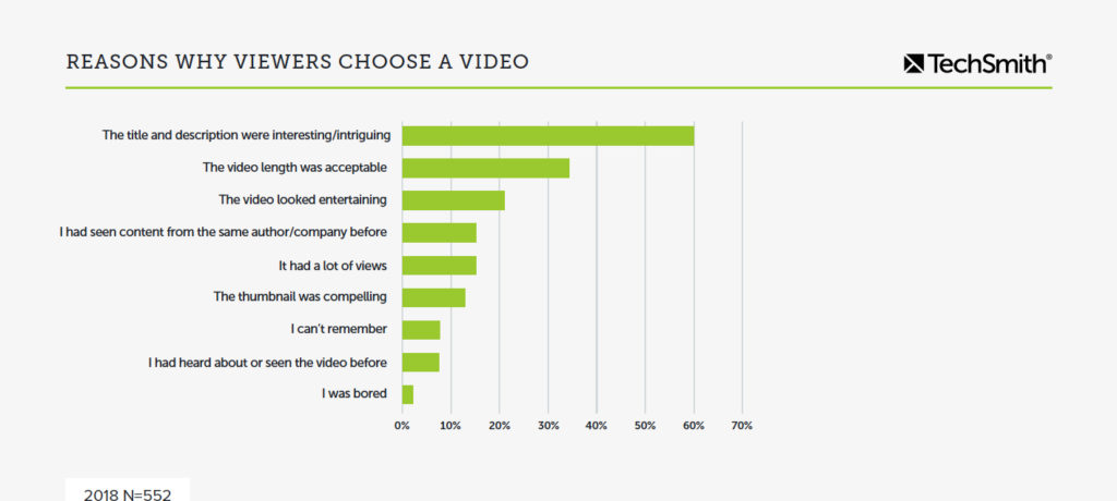 graph showing why viewers choose a video