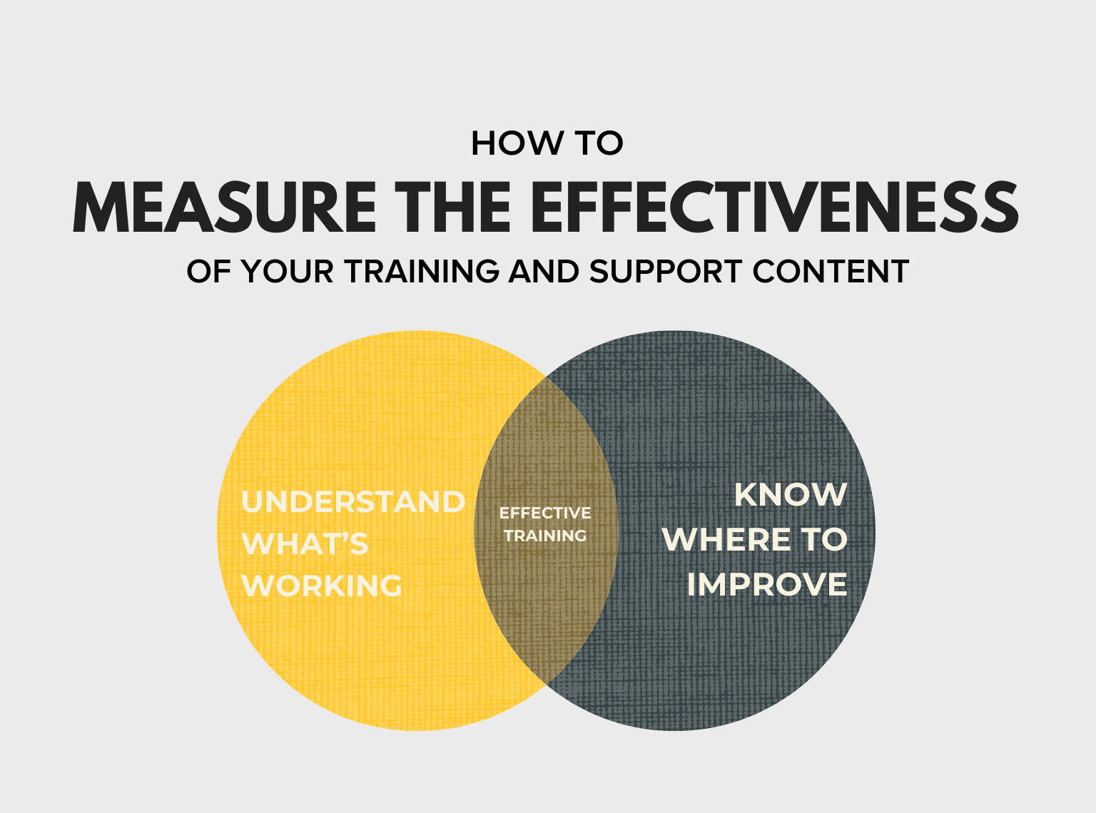 measure training effectiveness