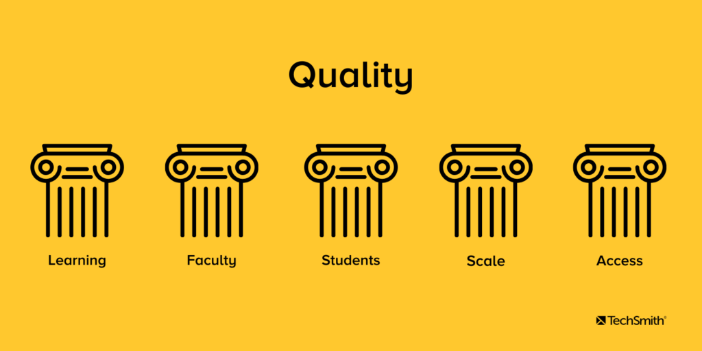 Five pillars of quality: Learning, Faculty, Students, Scale, Assess.