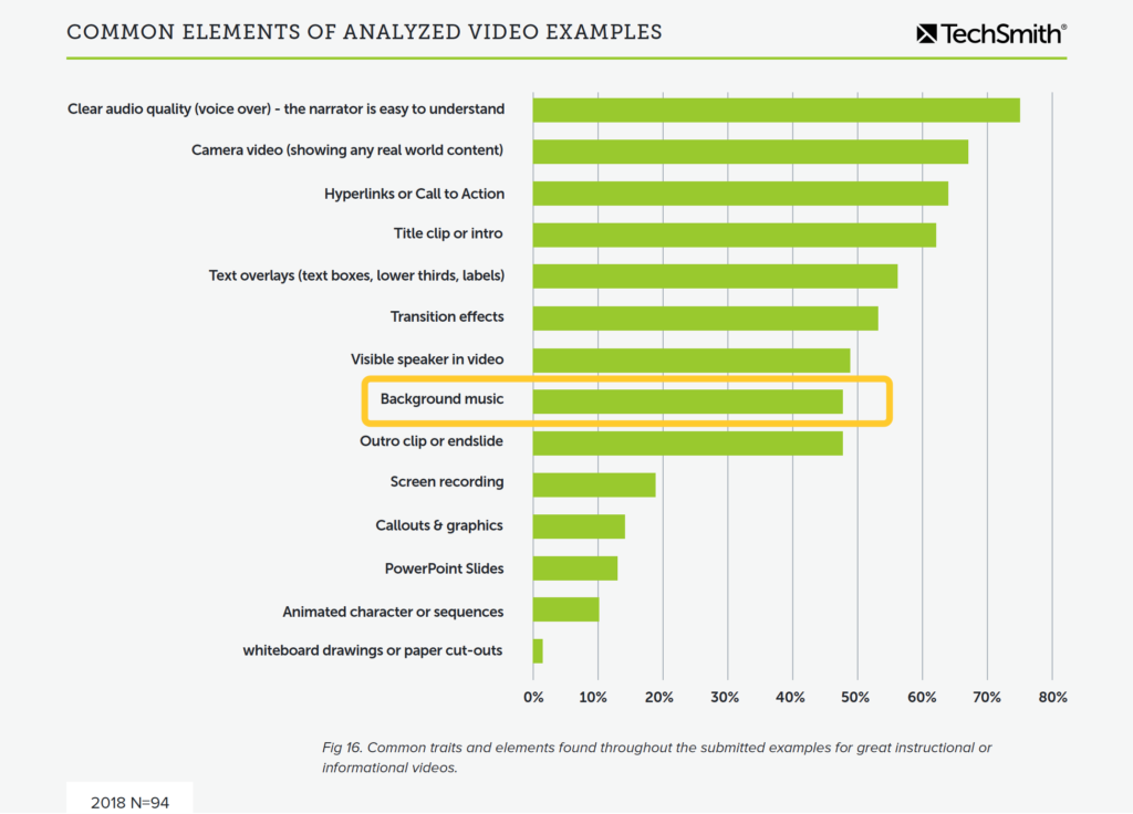 How to Add Music to a Video (Step-By-Step Guide) | The TechSmith Blog