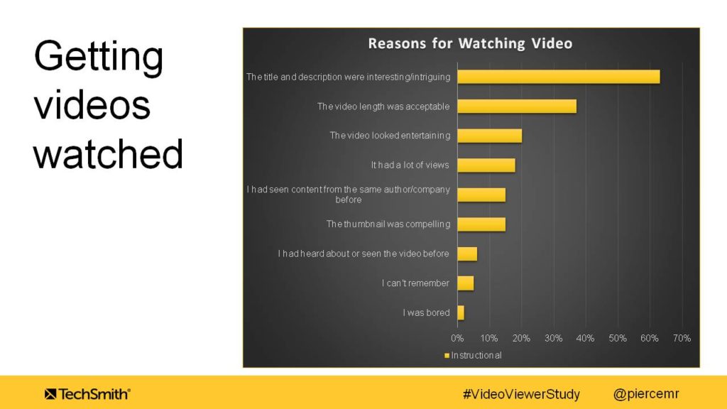 Reasons for Watching Videos