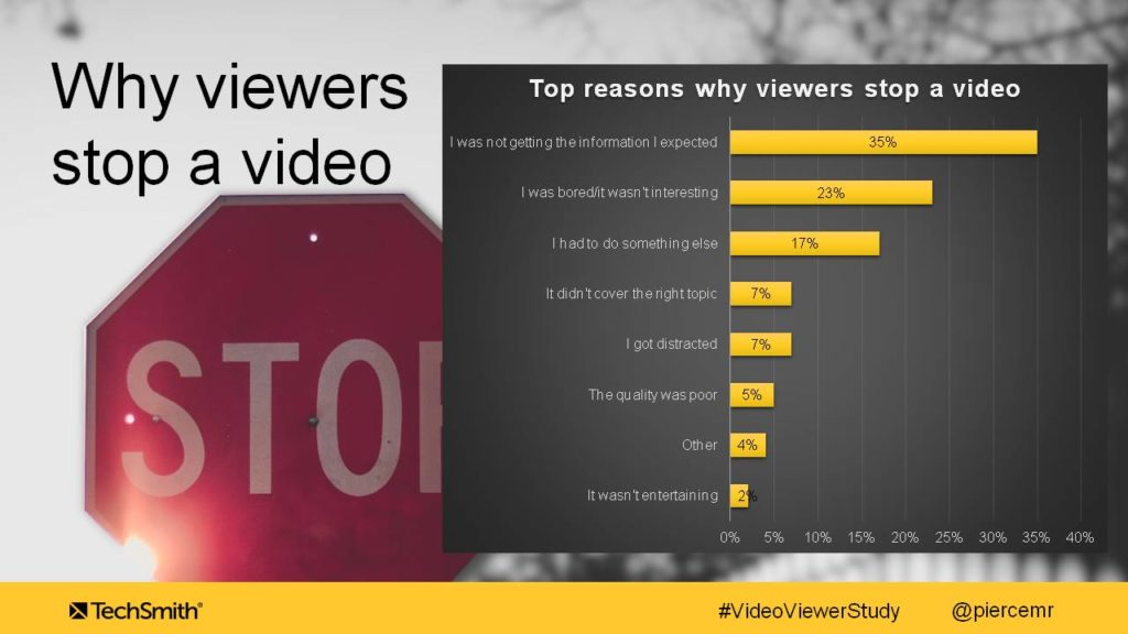 Why Viewers Stop a Video