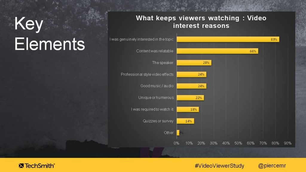Why Viewers Start and Stop Watching Videos