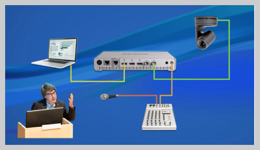 An example of lecture capture hardware