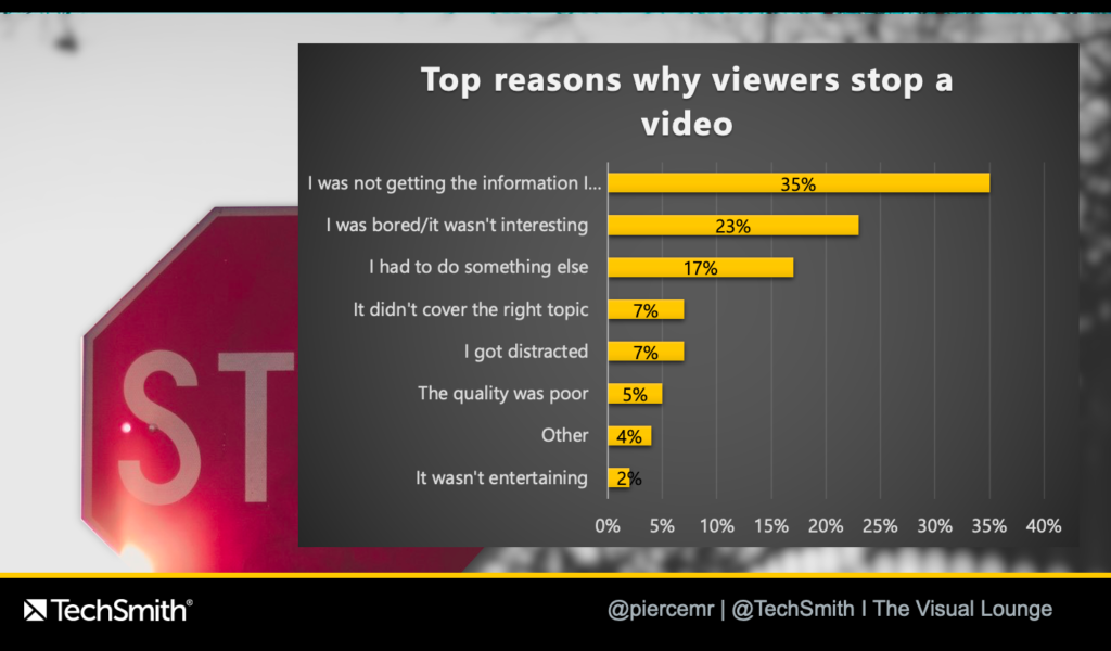 Top Reasons Why Viewers Stop a Video