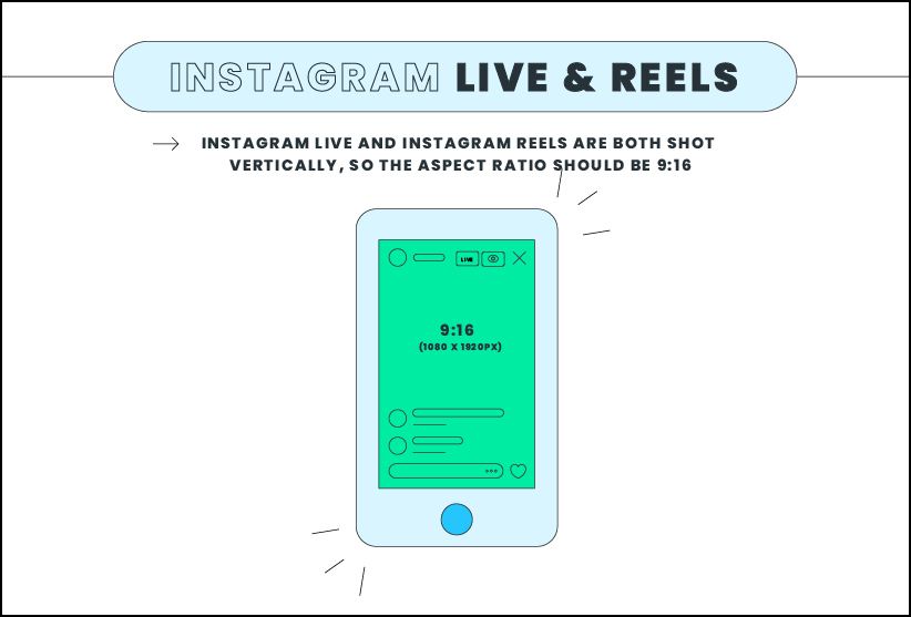 Instagram Bilder: Format Insta Live, Infografik von Later