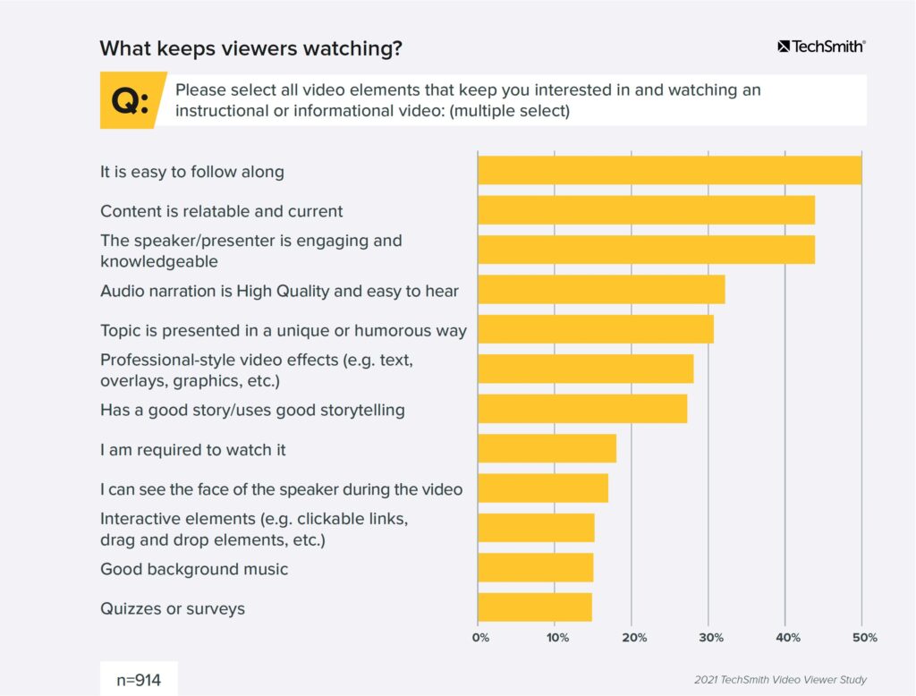 Video Statistics, Habits, and Trends You Need To Know