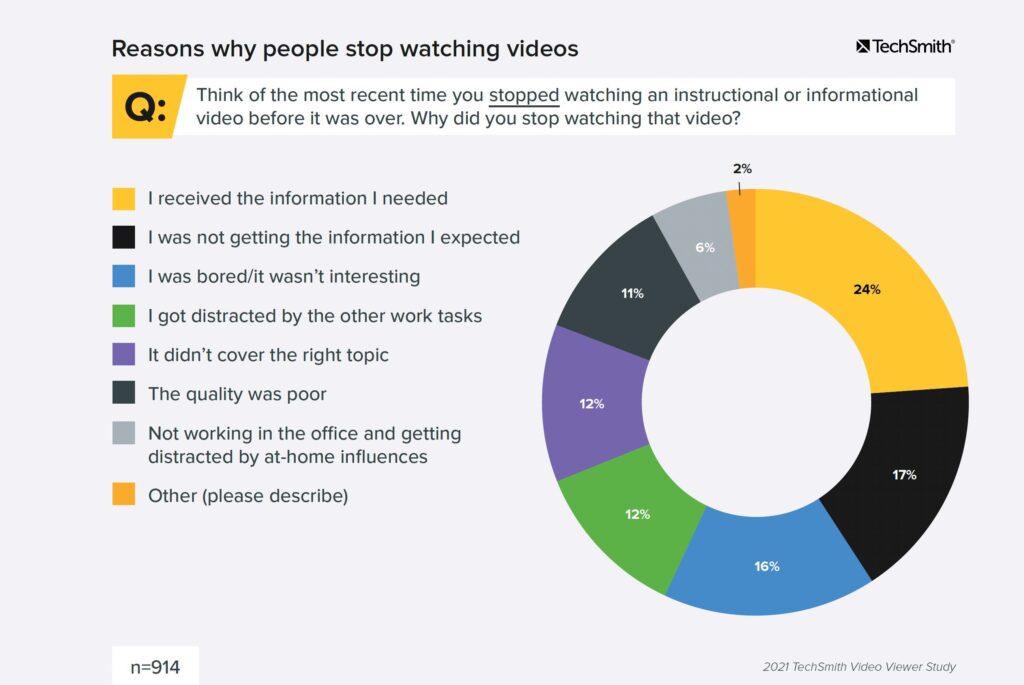 Here's another informative 'How To' video from the series of how