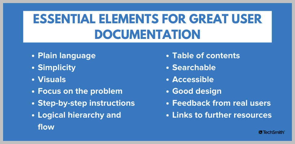 Essential elements for great user documentation. Content is repeated in the paragraph below.