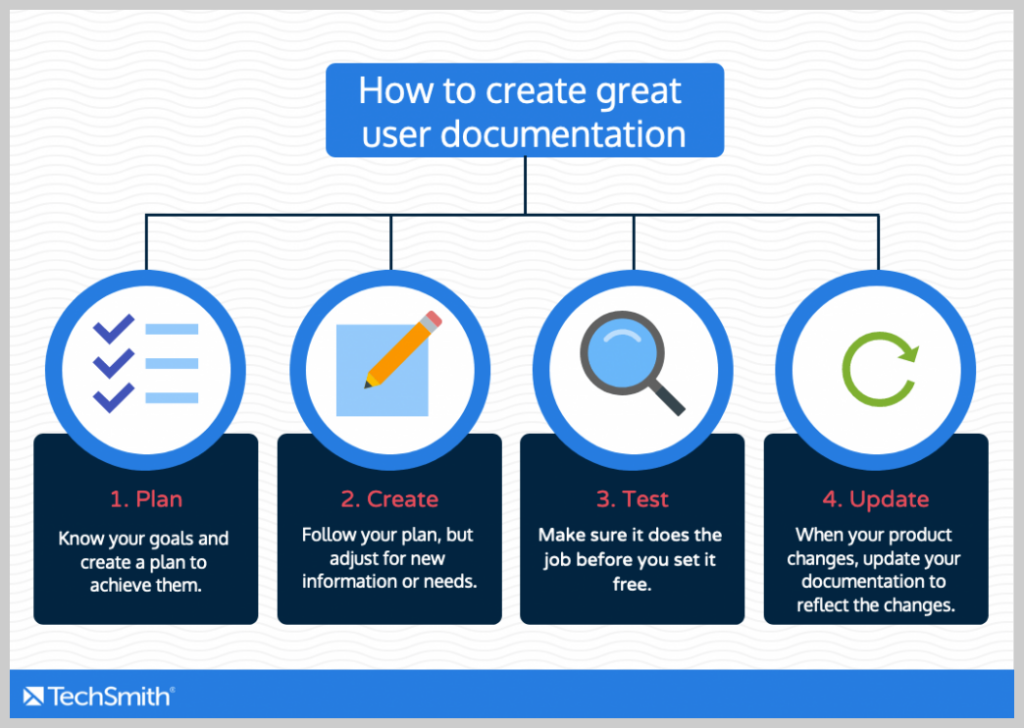 Документация user Guide. Test Creative. Step by Step Tests pdf. Land planning documentation. Support manual