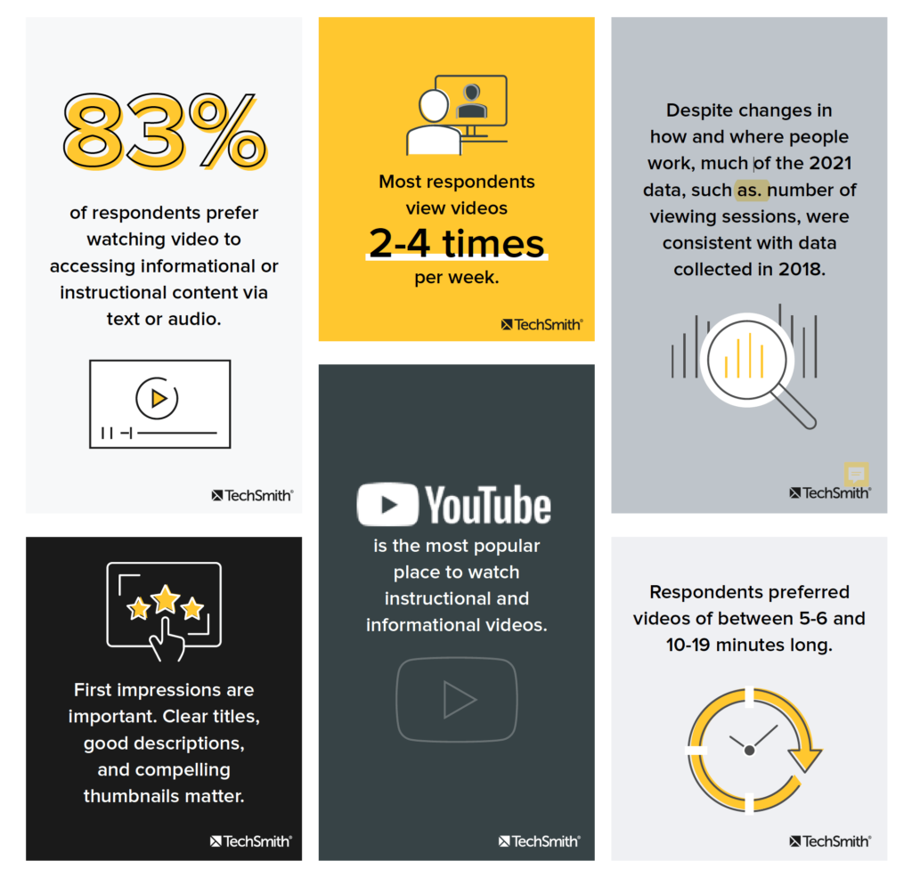 View Statistics