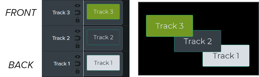 Example of the order tracks appear on the canvas