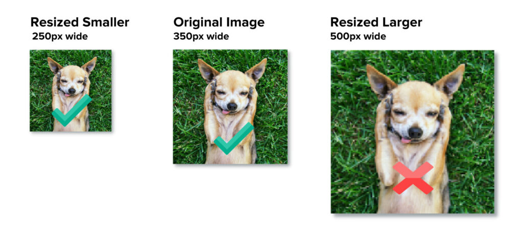 An image is shown at its original size, smaller, and larger. The smaller and original image are clear and crisp. The larger image appears blurry and pixelated.