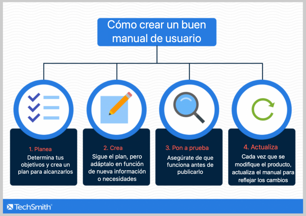 manual de usuario
