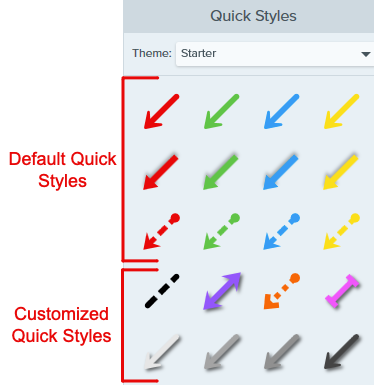 Examples of default and customized quick styles