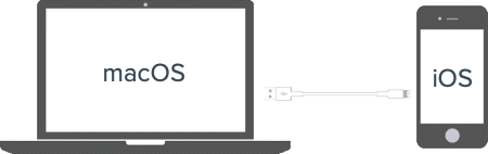 Conecte o seu Mac e o seu dispositivo iOS com um cabo