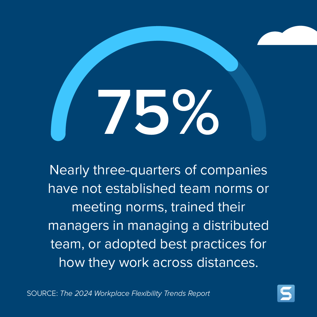 Statistic: Nearly three-quarters of companies have not established team norms or meeting norms, trained their managers in managing a distributed team, or adopted best practices for how they work across distances.