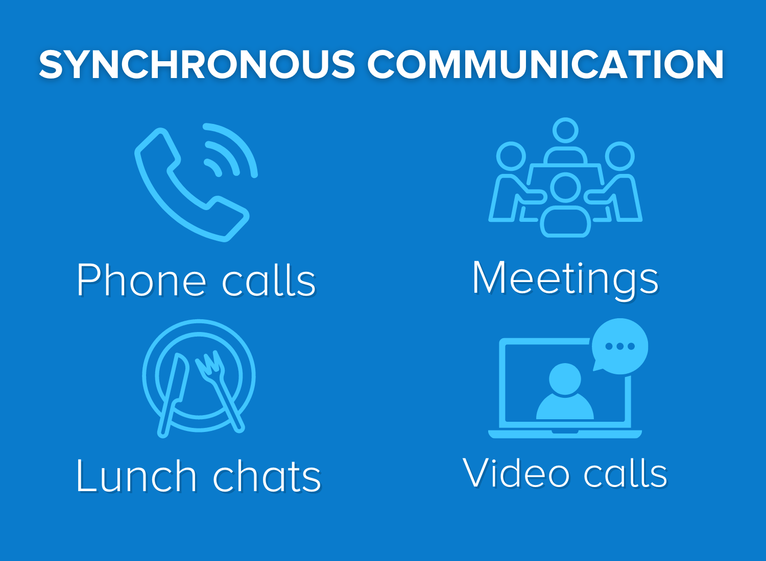 Types of sync communication: Phone calls, meetings, lunch chats, and video calls.