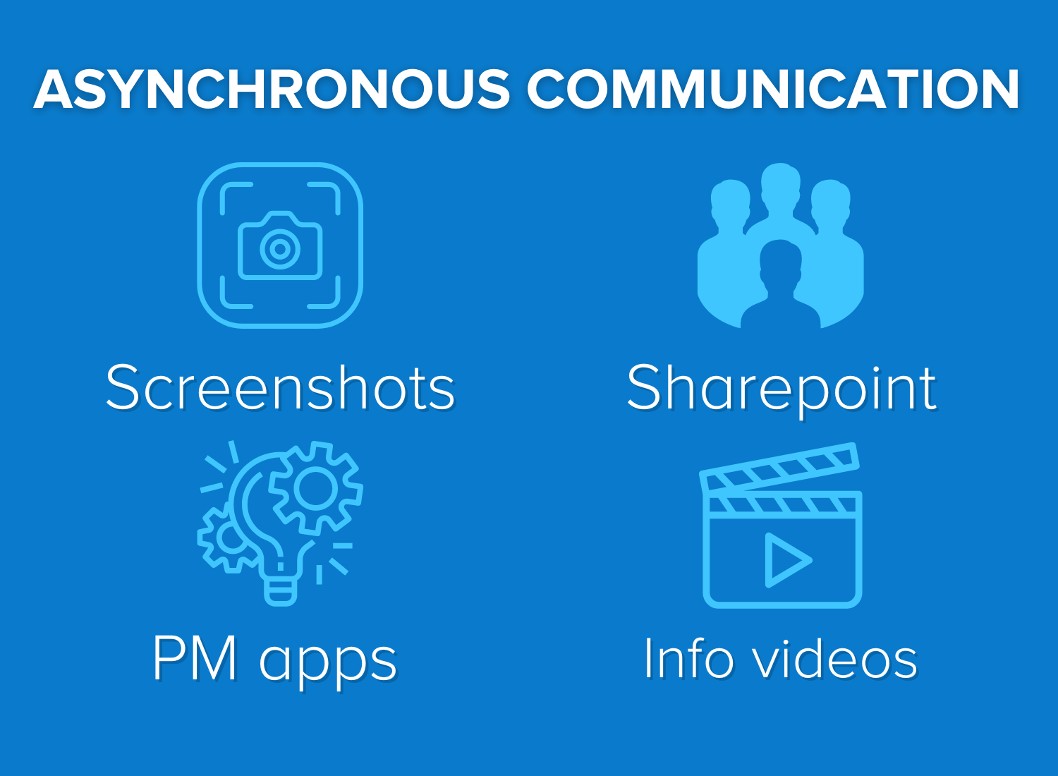 Different types of async communication: screenshots, Sharepoint, PM apps, and info videos.