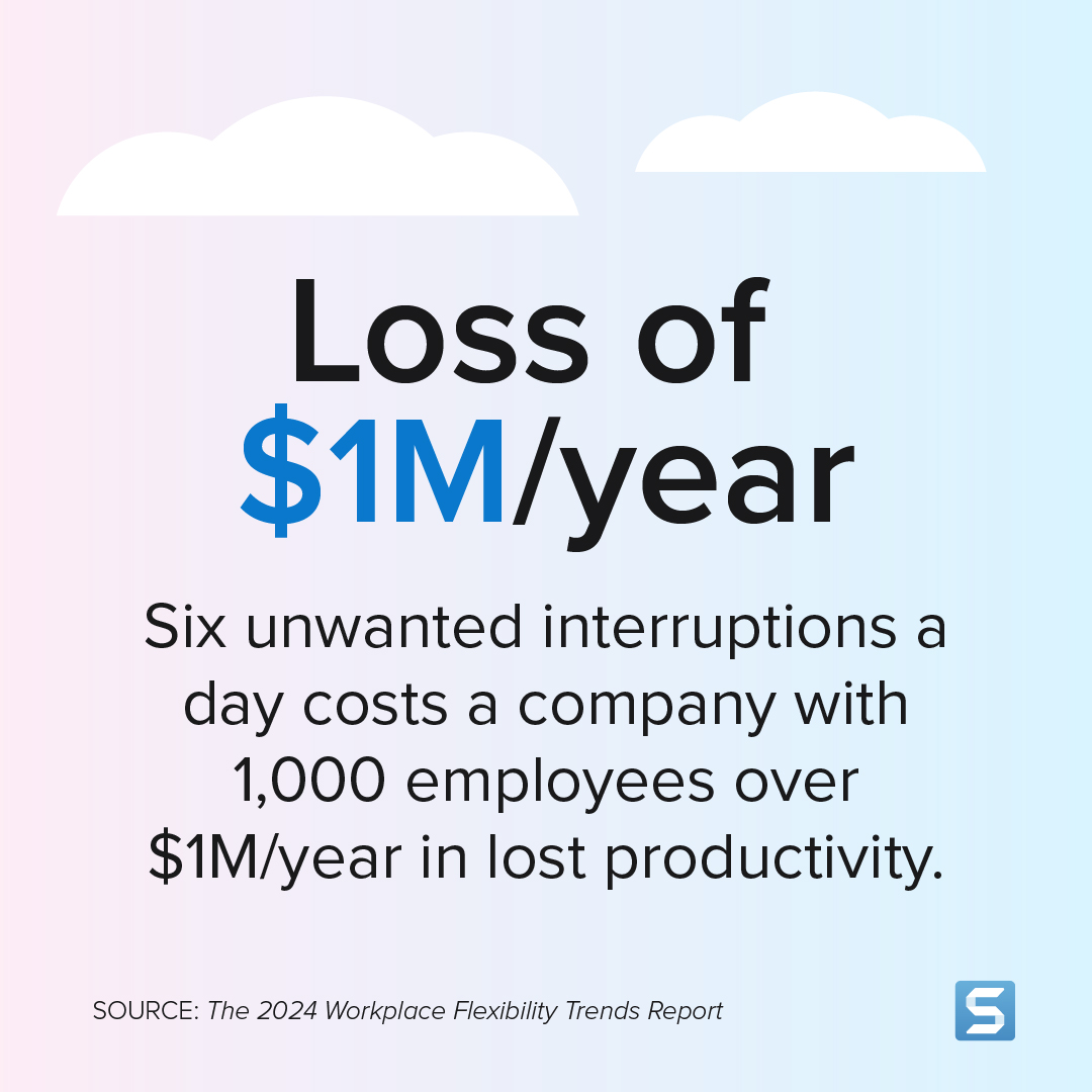 Infographic of the statistic: Loss of $1M/year. Six unwanted interruptions a day costs a company with 1,000 employees over $1M/year in lost productivity.
