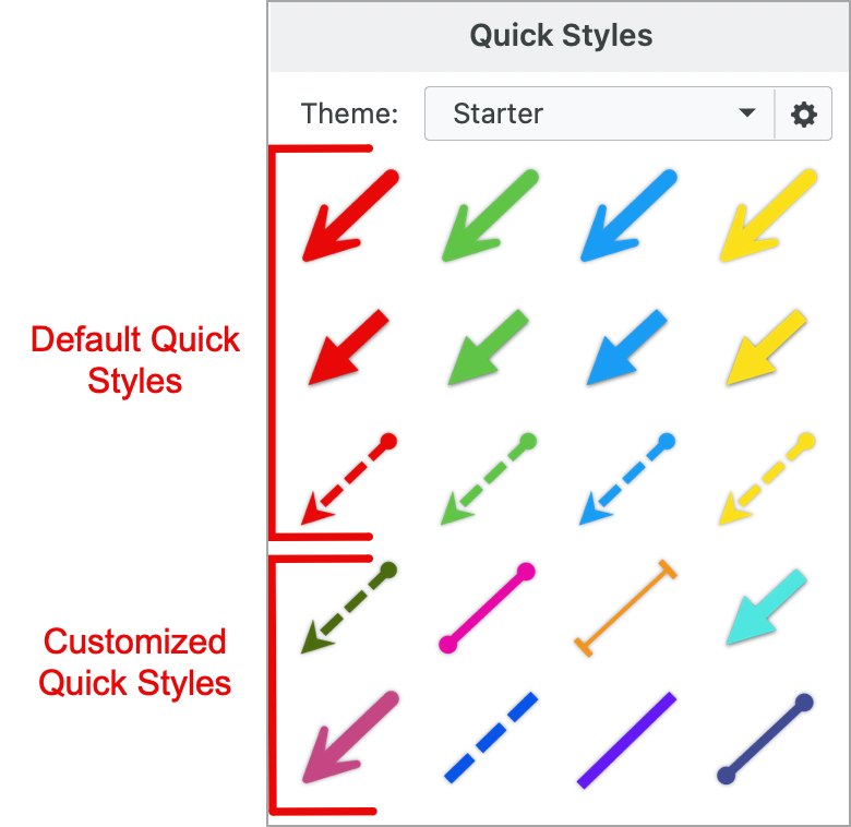 Examples of default and customized quick styles