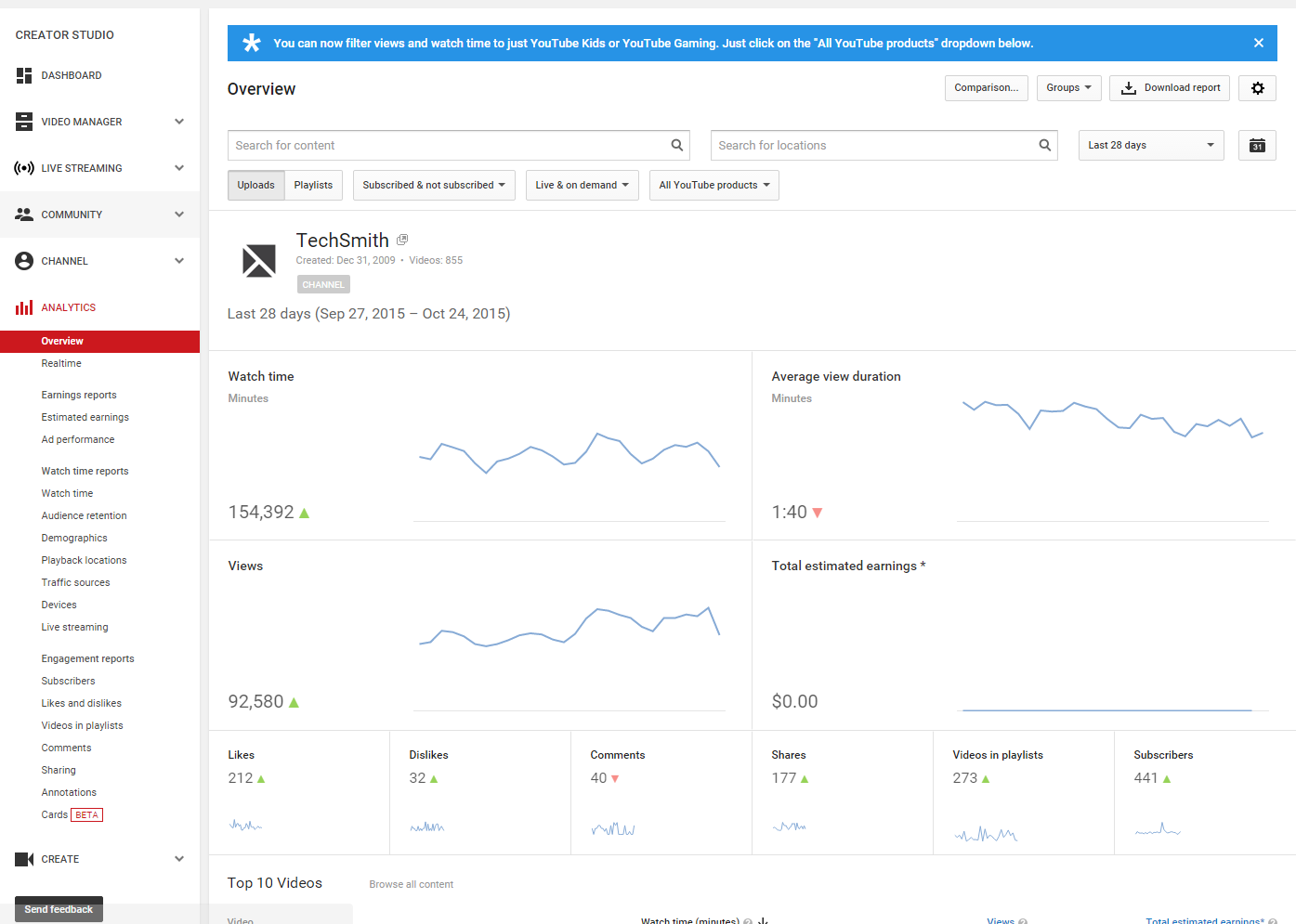 Youtube analytics dashboard