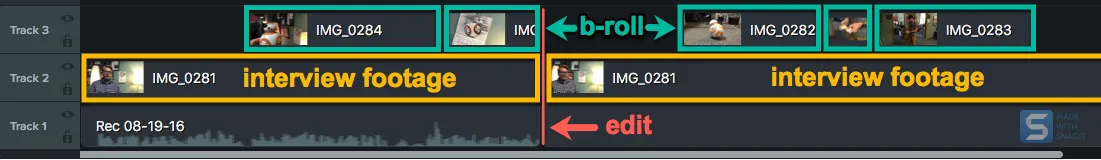 timeline filled with broll