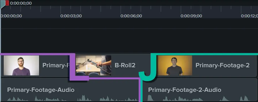 L-cut followed by a J-cut on the Camtasia timeline.