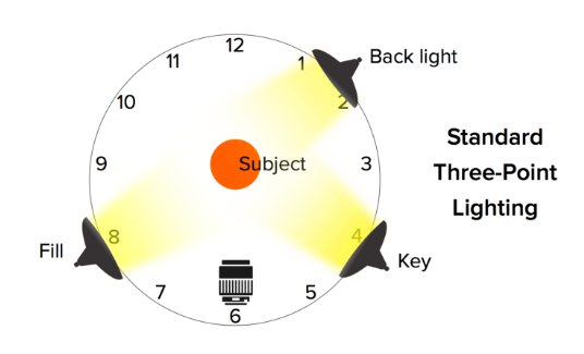 three point lighting diagram