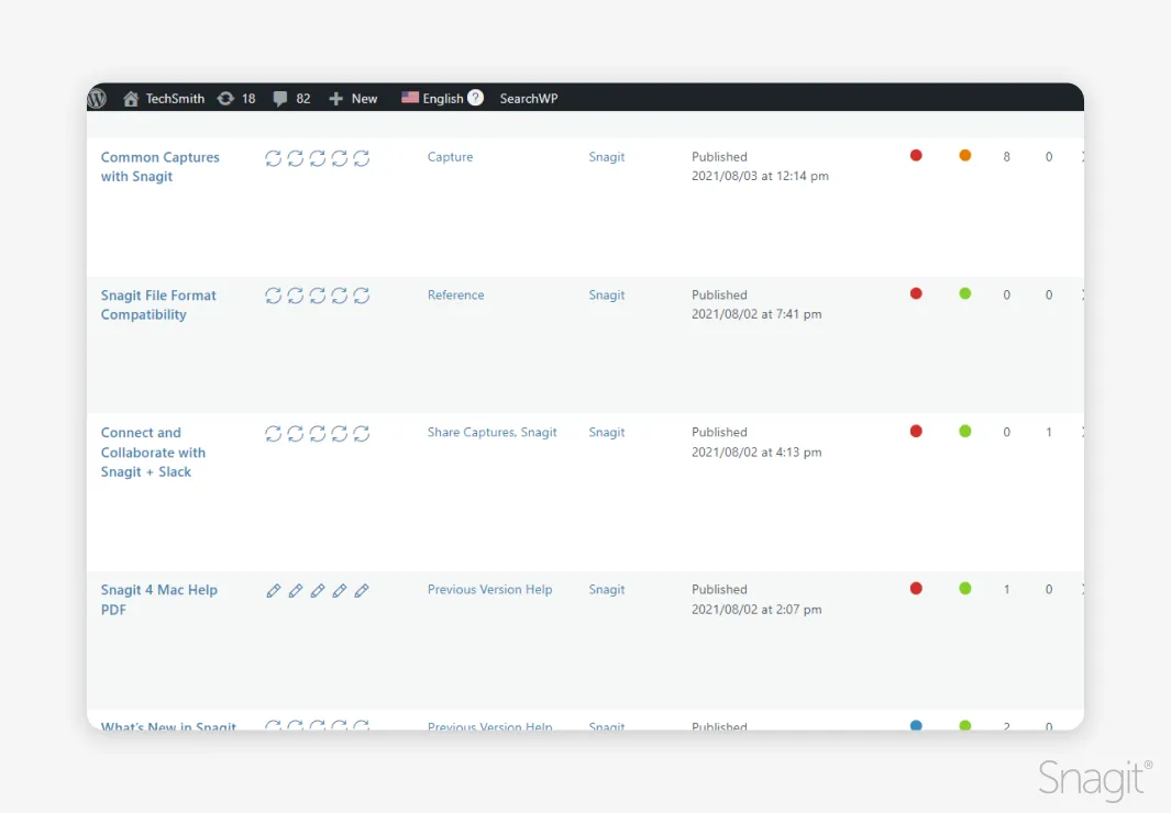 WordPress dashboard showing a list of posts with titles, categories, users, publication dates, and engagement metrics.
