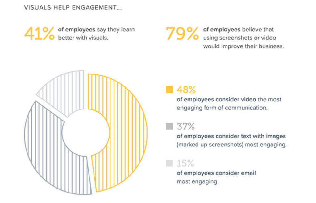 visual engagement chart