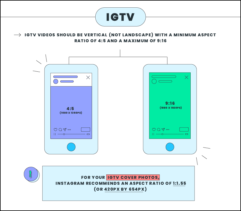 Instagram Bilder: Formate IGTV, Infografik von Later