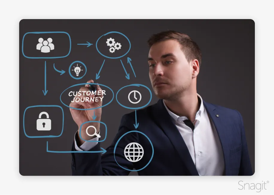 An example customer journey storyboard