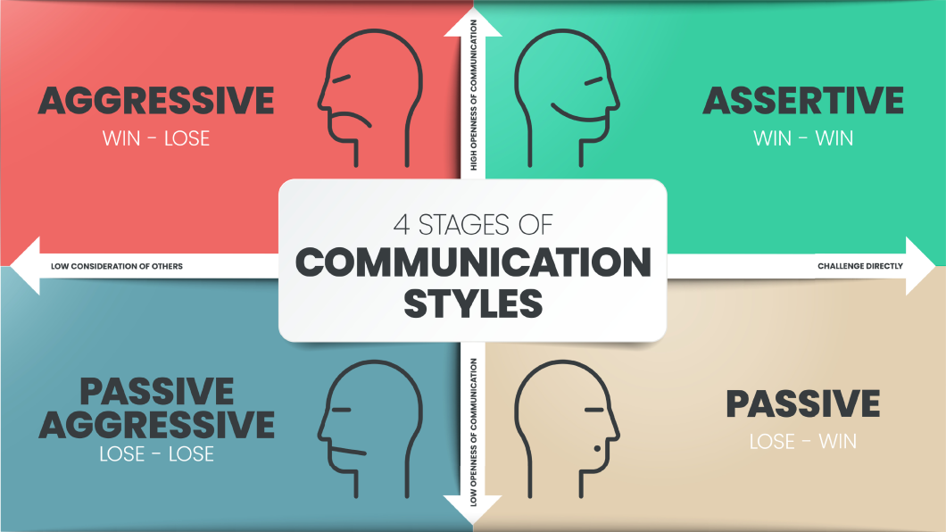 Align Your Style of Communication to Any Situation | TechSmith