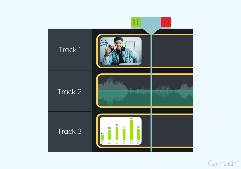 A video editing timeline displays three tracks: a video clip on Track 1, an audio waveform on Track 2, and a bar chart graphic on Track 3, with a playhead above.