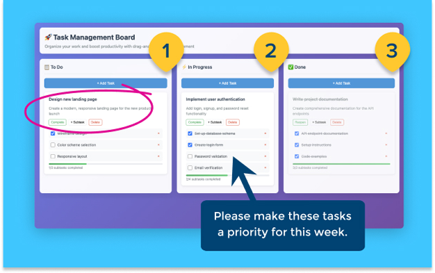 Task management board with highlighted priorities with a callout asking to prioritize numbered tasks.